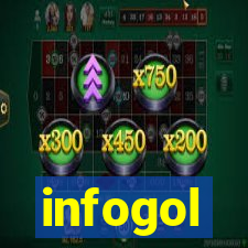 infogol